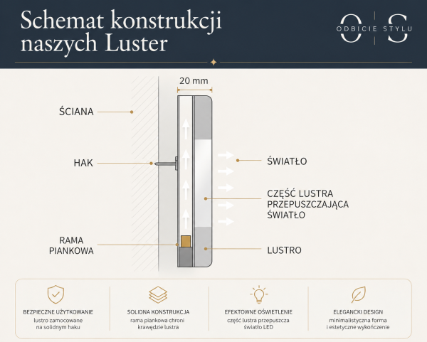 Lustro nieregularne LED T1 Lunara na wymiar
